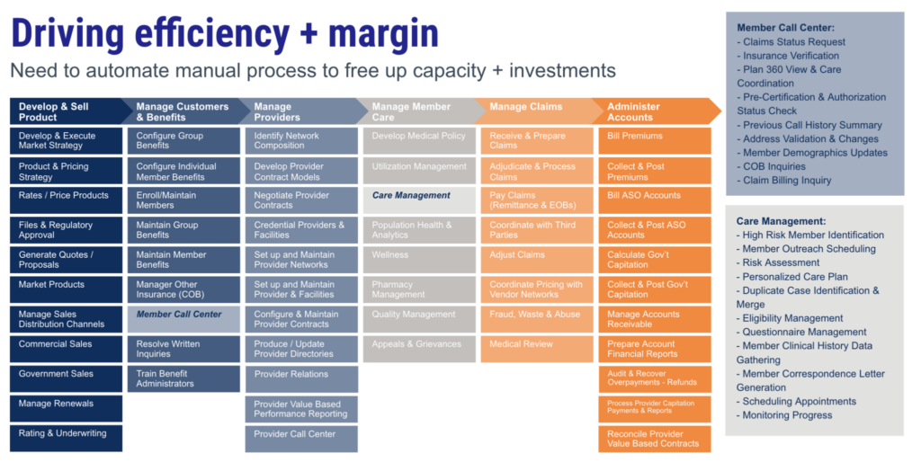 Healthcare IT - Driving efficiency and margin Healthcare IT - Driving efficiency and margin Chart