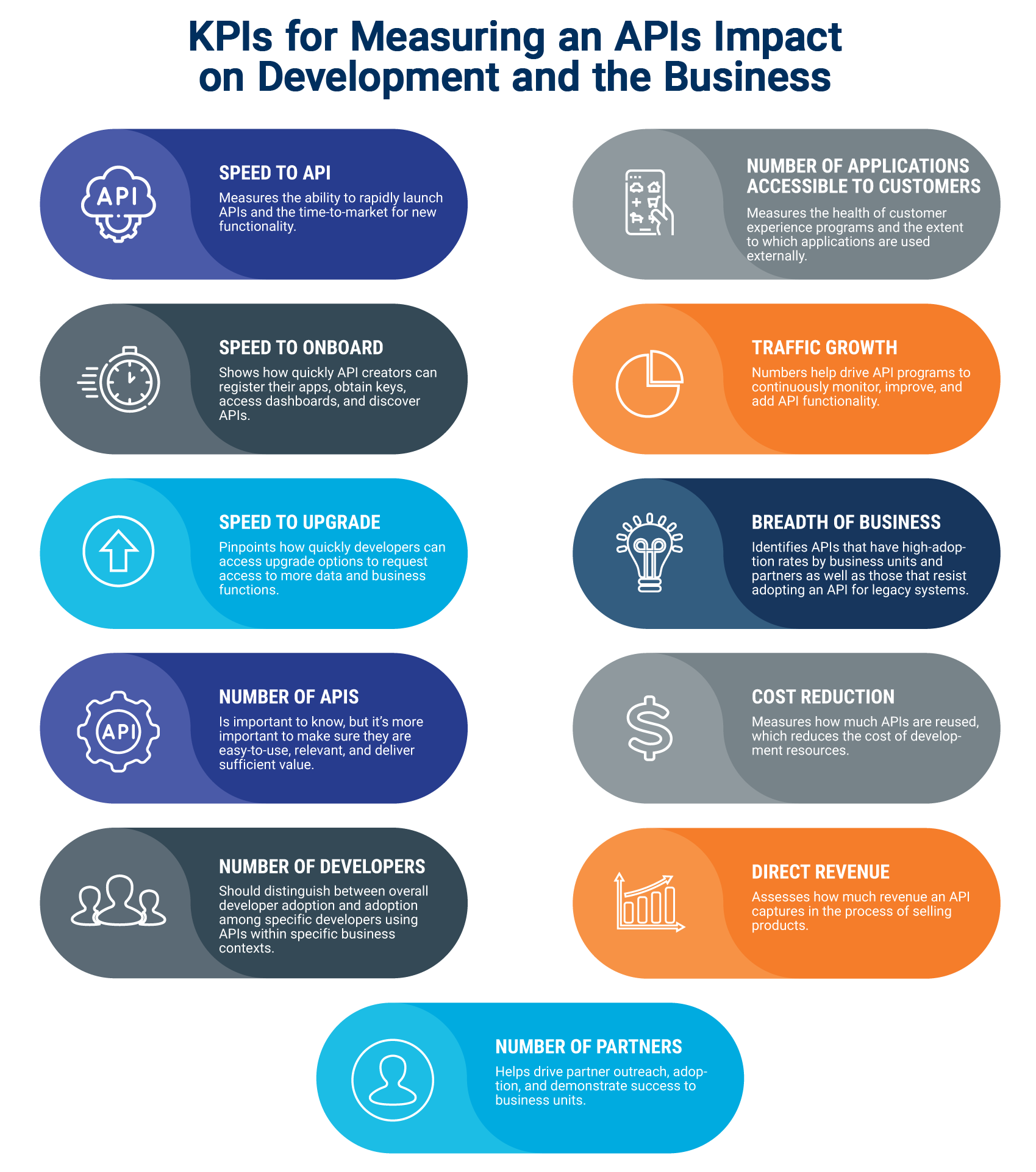 API KPIs Infographic